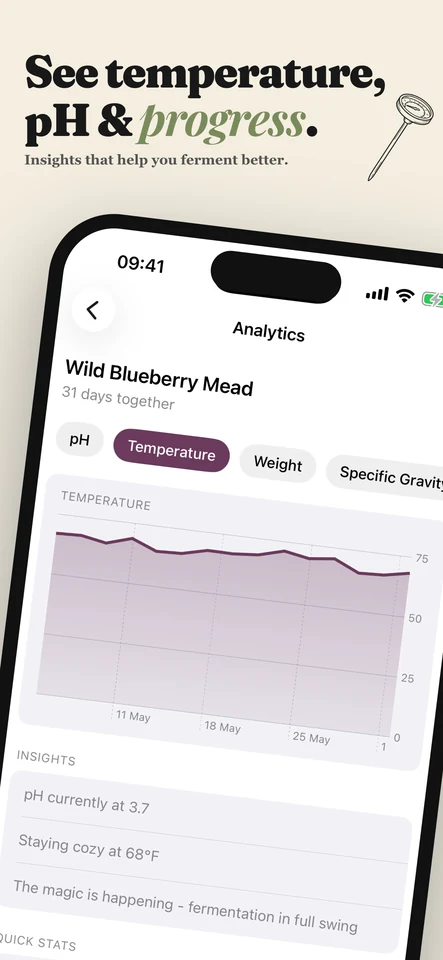 Analytics for a batch - temperature, pH, and weight charts with insights