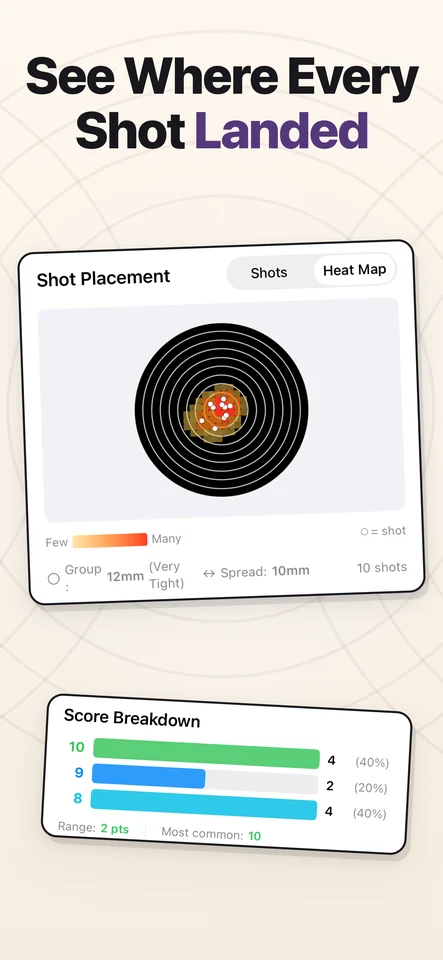 Shot placement on one target, with group size, spread and a score breakdown by ring