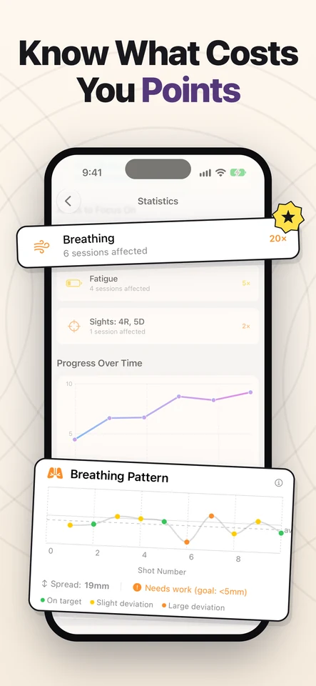 Statistics ranking breathing as the most common fault, with a breathing pattern chart
