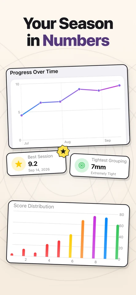Season stats: score progress over time, best session, tightest group and score distribution