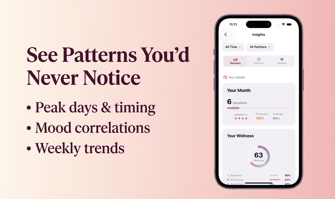 Silk pattern insights: See patterns you'd never notice including peak days, timing, mood correlations, and weekly trends.