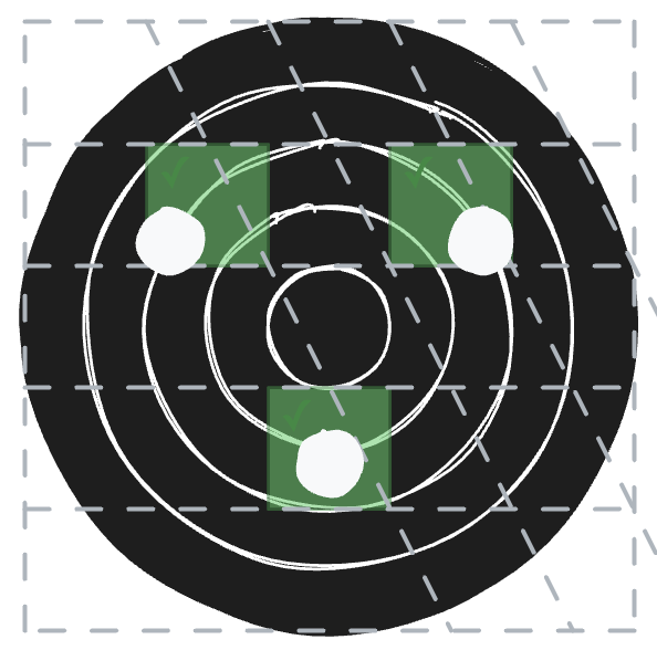 The same gridded target. Three grid cells - each containing the centre of a bullet hole - are tinted green with a tick mark.