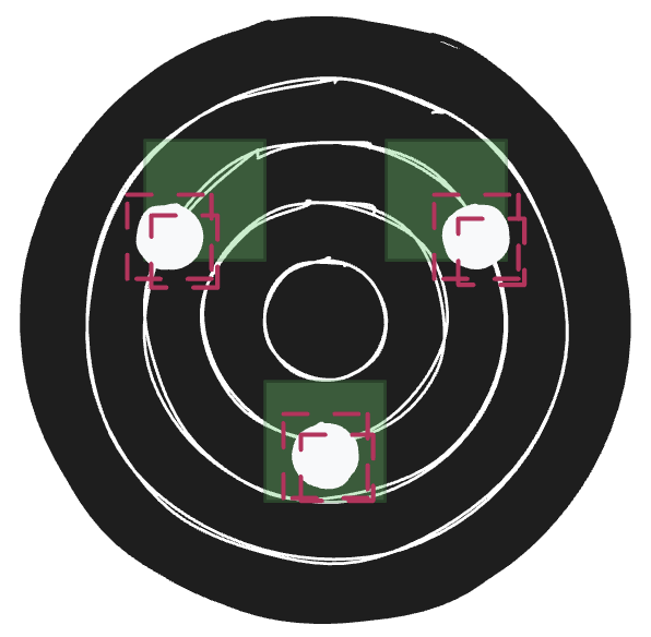 The green yes-cells now also have pink dashed bounding boxes drawn around each hole. The boxes are slightly offset from each other and overlap one another.
