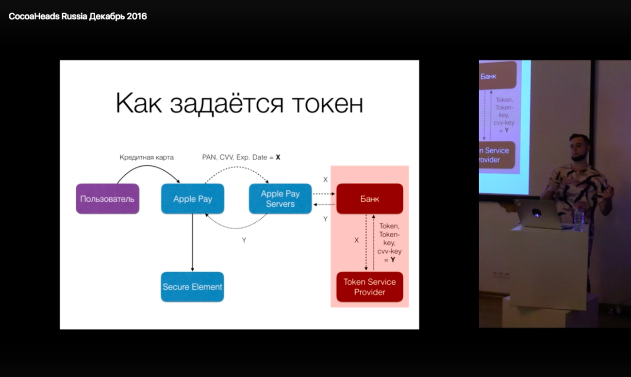 Preview of Apple Pay: delve into the details talk